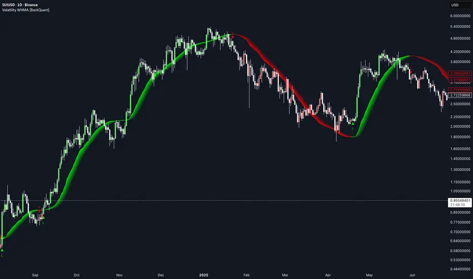 Scalper's Dream Setup